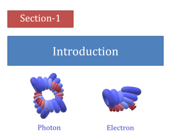 Introduction: Photon & Electron