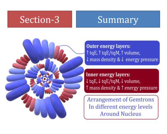 Summary: Space present within & outside of Atom