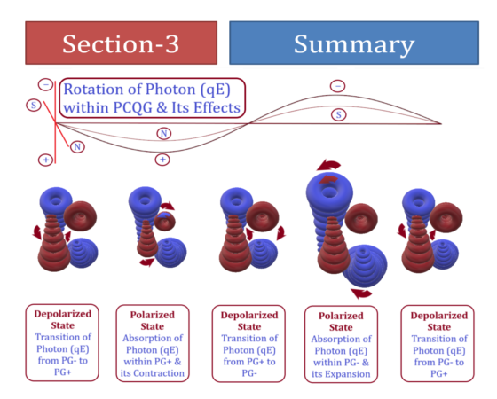 Summary: PCQG & EMR: